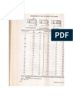 screw x and z data