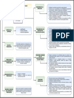 Plan de Prevención