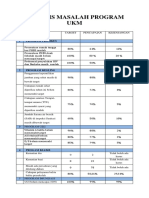 ANALISIS