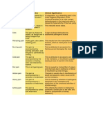 Types of Pain