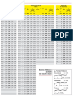 Maschi_tabelle_parametri_d'impiego