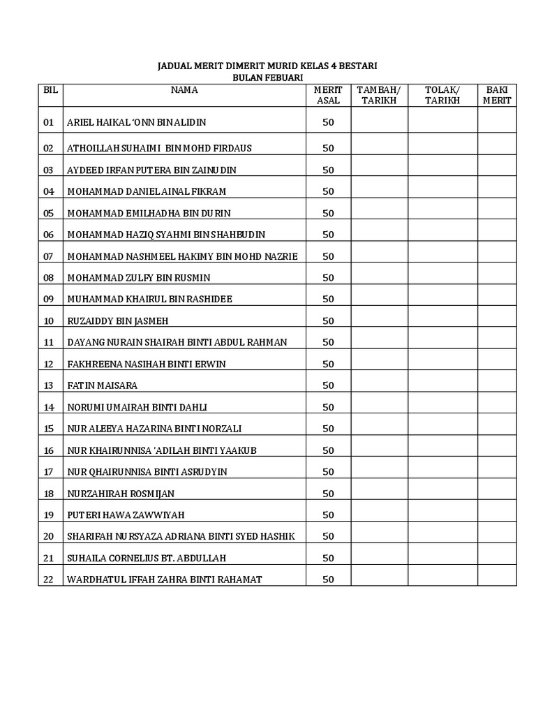 Jadual Merit Dimerit Murid Kelas 4 Bestari