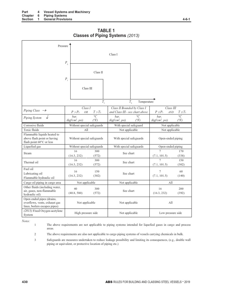 ABS Piping Groups PDF Pipe (Fluid Conveyance) Pump
