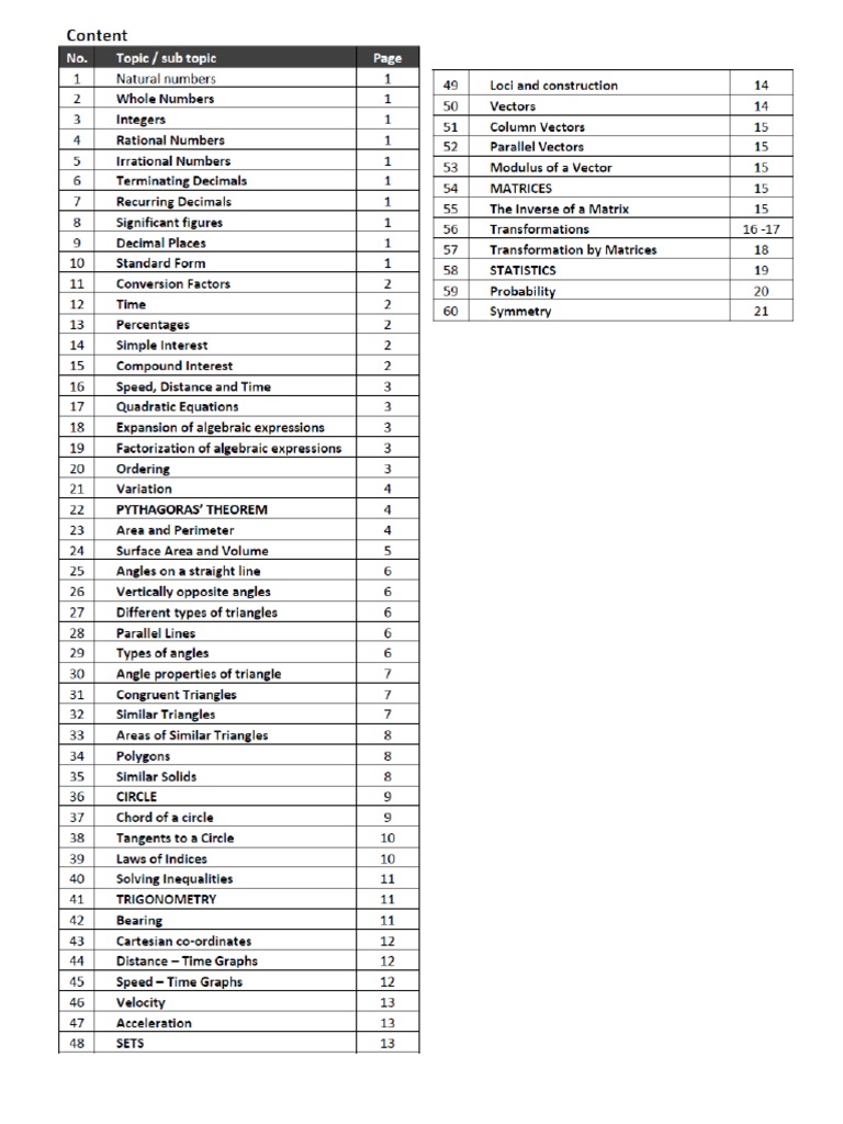 O'Level Maths Formula Sheet | PDF