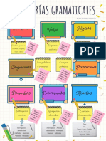 CATEGORÍAS GRAMATICALES infografía