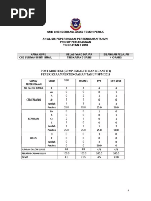 Post Mortem Ppt P Akaun Spm 2018 Pdf
