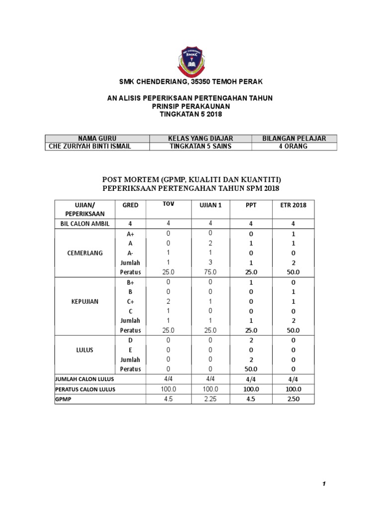 Post Mortem Ppt P Akaun Spm 2018 Pdf