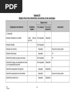 Régime Fiscal Des Indemnités, Des Primes Et Des Avantages (1) - 1 PDF