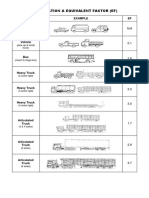 2.Vehicle Classification & EF