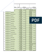 CPP Attendance PG-2nd Sem