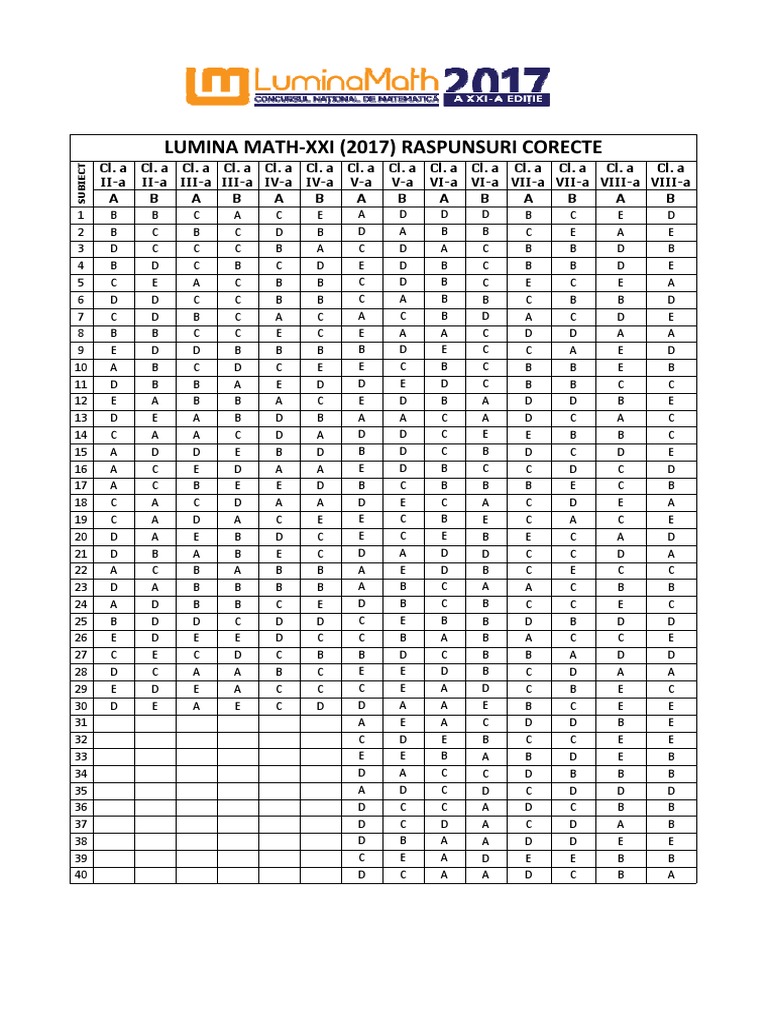 Luminamath 2017 Barem Etapa Scrisa | PDF