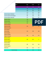 Colores - Mnemónicos - Unidades Cronoestratigráficas