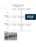 Data Pengamatan Tanaman Kelompok M4