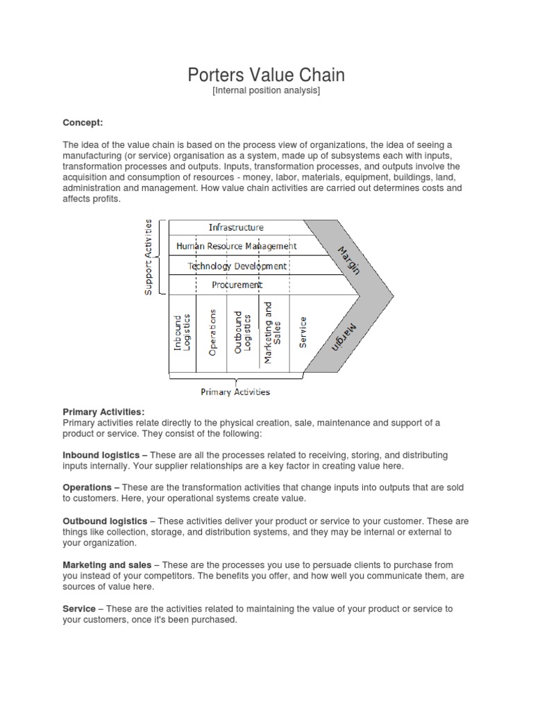 Porter’s Value Chain Analysis Explained | PDF | Value Chain | Sales