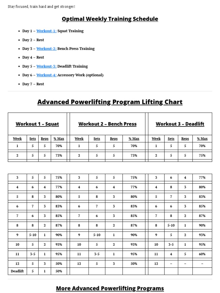 12 week powerlifting 2025 program