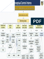 Mapa Conceptual Proceso de Control Interno y Sus Componentes