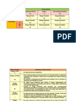 Matriz de Evaluación General de Riesgos