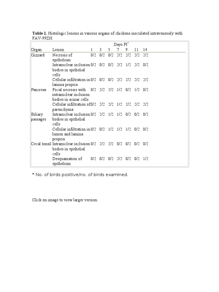 Table 1. Histologic Lesions in Various Organs of Chickens Inoculated ...