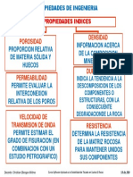 propiedadesm indices.pdf