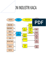 Pohon Industri Kaca