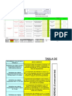 Anexo 5.2 F-SIC-005 (B) Indentificacion de Aspectos Evaluacion de Impactos May-2015