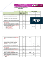 TOS in Oral Communication - Unified Test Papers-2