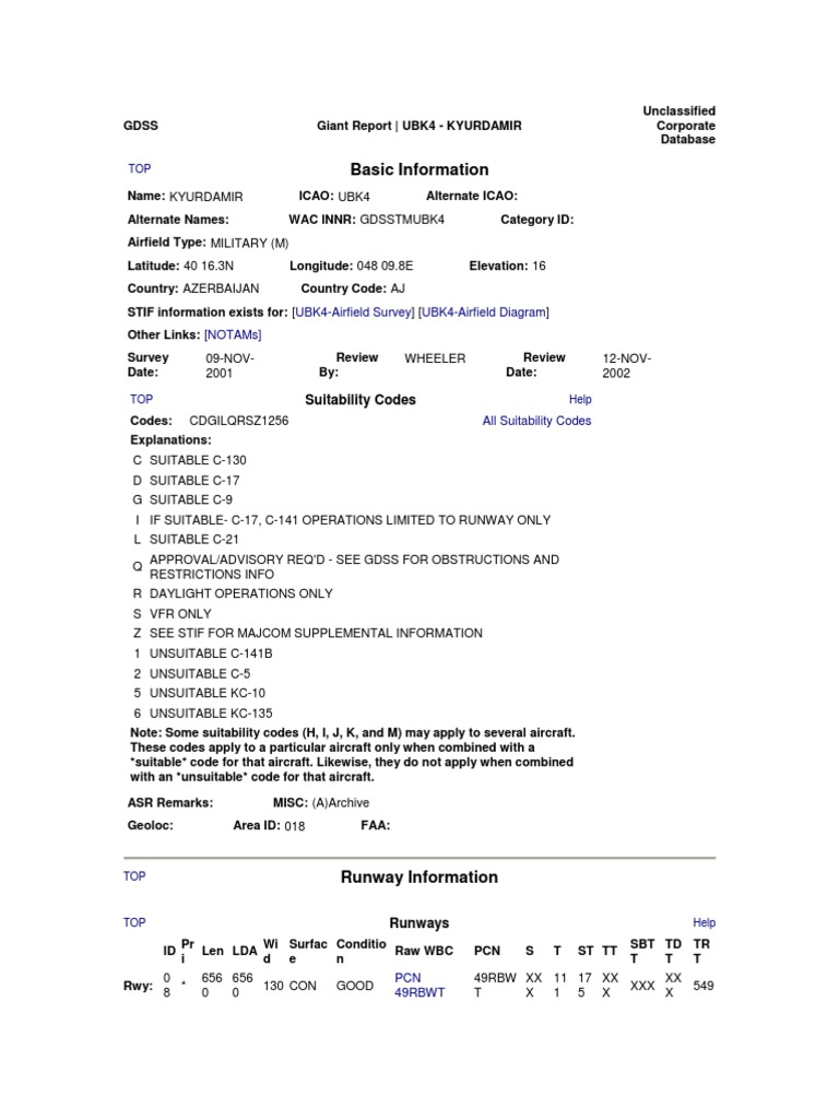 KYURDAMIR Airfield Suitability Codes | PDF | Runway | Airport