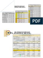 BILL OF MATERIALS & PARTIAL ACCOMPLISHMENTS To Date Summary