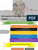 PPKn Modul 3 KB 2 - PPT