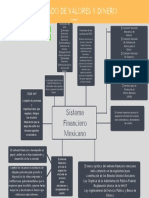 Sistema financiero mexicano y sus componentes
