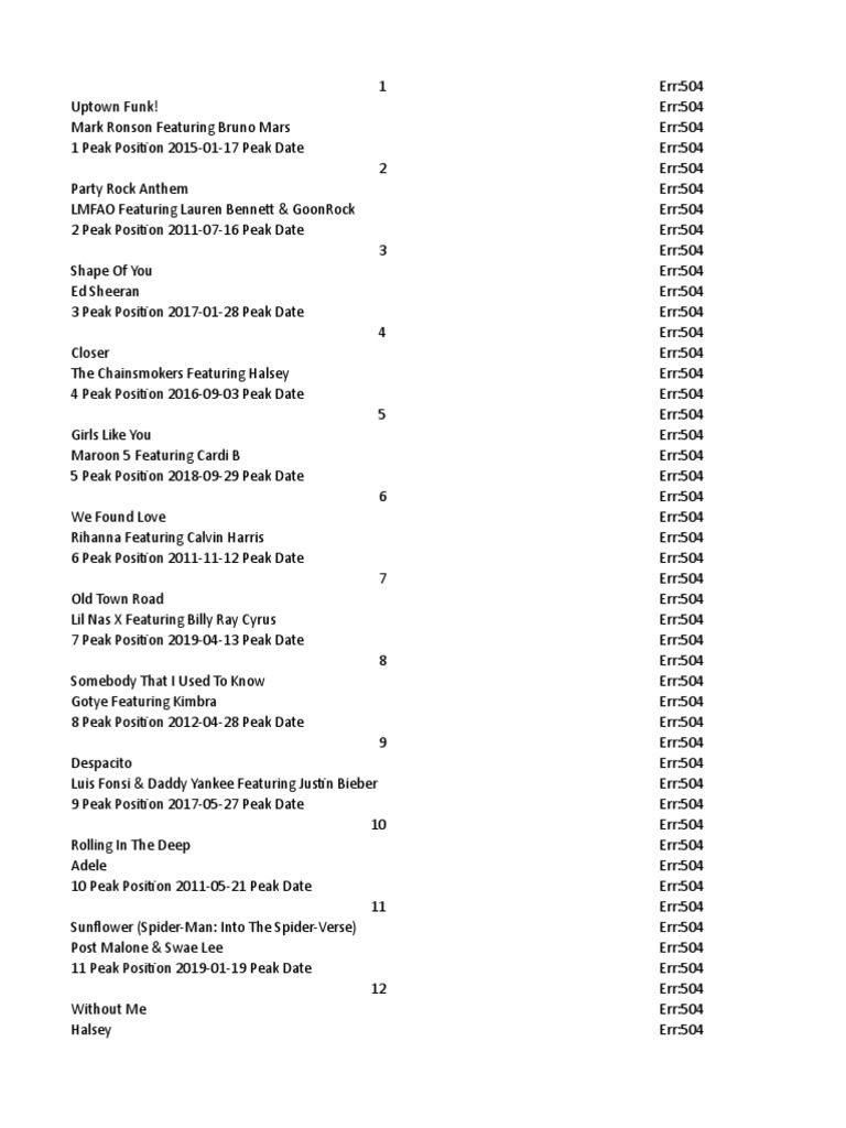 billboard-2010s-decade-end-hot-100-pdf-american-record-charts