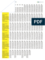 Horarios - Ramal A PDF