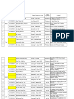 Data Sik Perawat - Ppni RSKH 2019