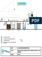 Henrich Nueva Ecija Project 30KLD SBR Based STP - Flow Scheme R1