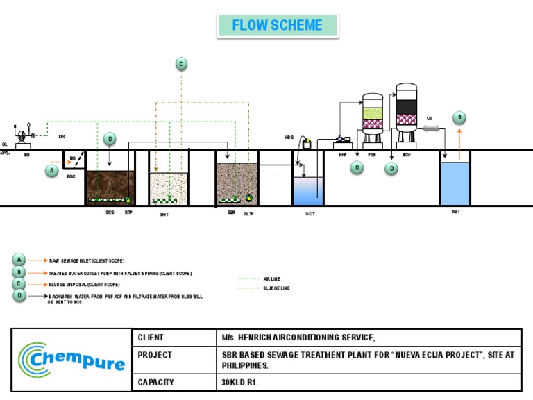 Henrich Nueva Ecija Project 30KLD SBR Based STP - Flow Scheme R1 | PDF