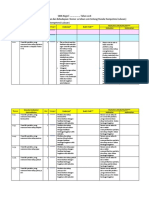 Analisis SNP (SKL)