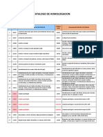 CPMS-CPT Homologacion