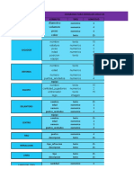 Diccionario de Datos de Equipo de Baloncesto A. D. S. I