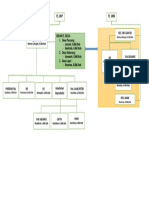 Struktur Kia-Kb PKMLP 2020