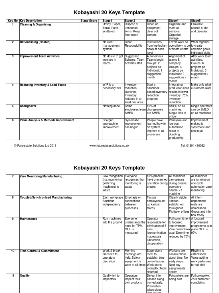 6 Kobayashi 20 Keys Template EVALUACION PDF Automation