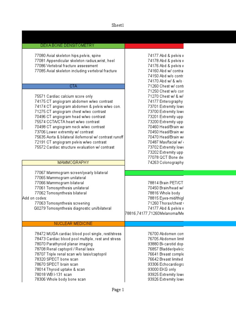 Radiology CPT Codes PDF Vertebral Column Medical Ultrasound
