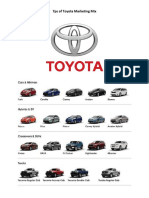7ps of Toyota Marketing Mix
