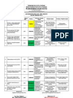 9.1.1.5. LAPORAN EVALUASI KTD, KNC, KPC Wokee