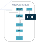 Alur Pelayanan Radiologi