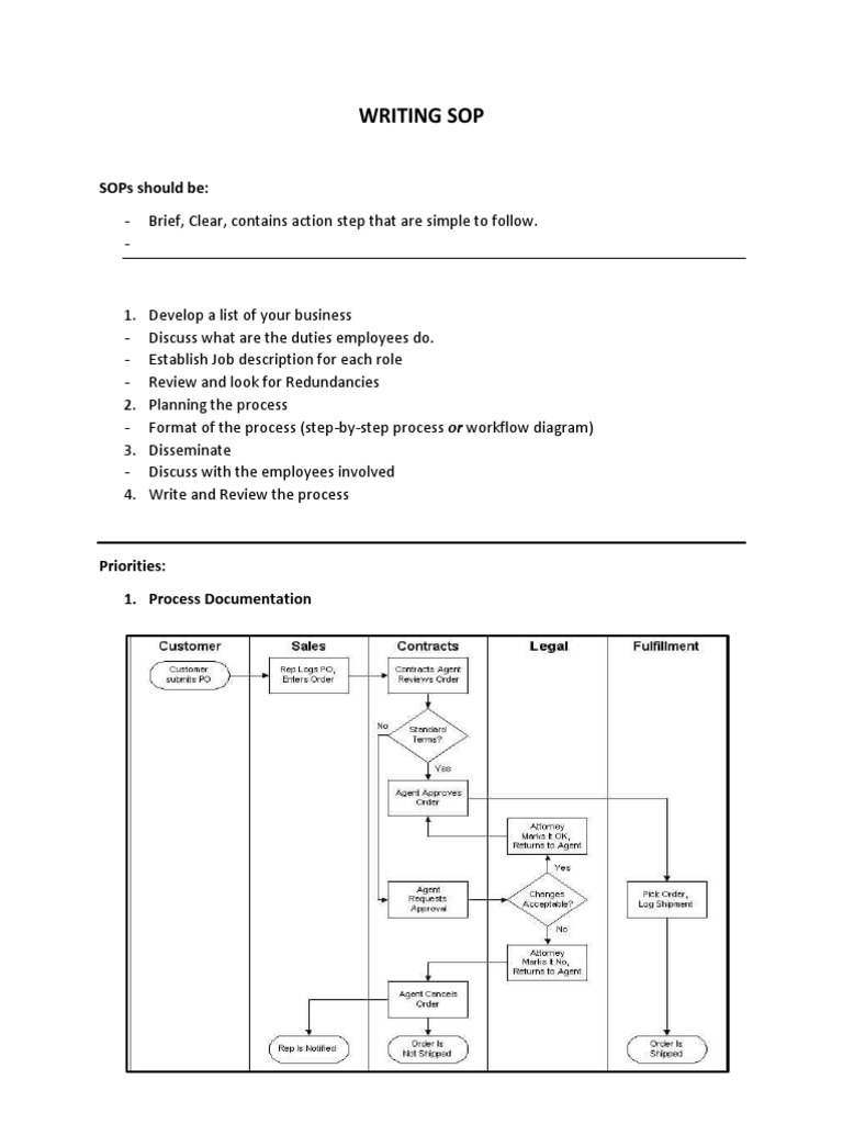 WRITING SOPs | PDF