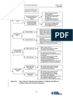 Flow chart for selecting options.pdf