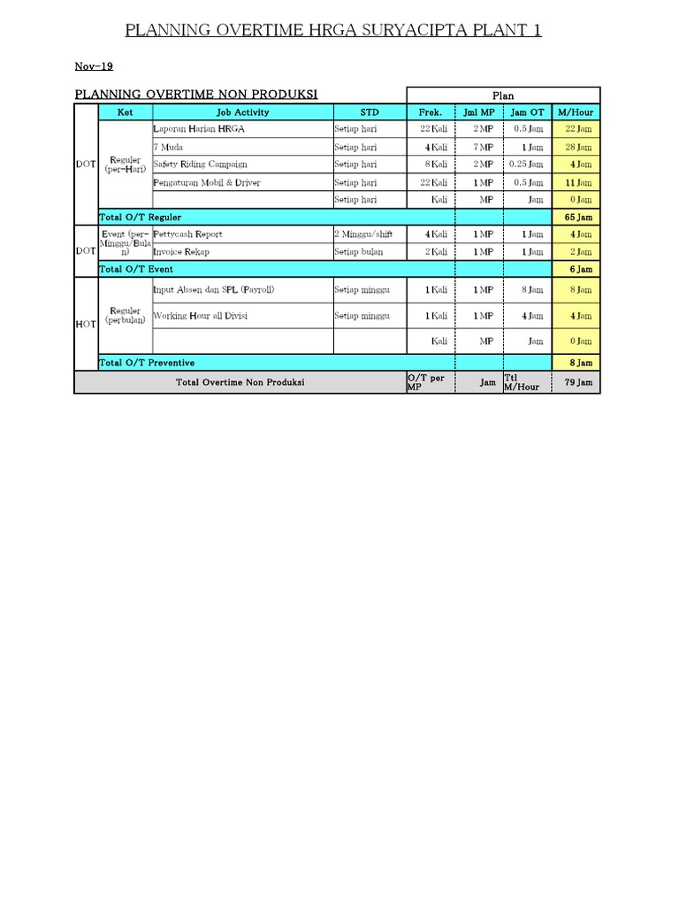 Planning OT | PDF