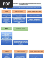 LDIP POWERPOINT Sa