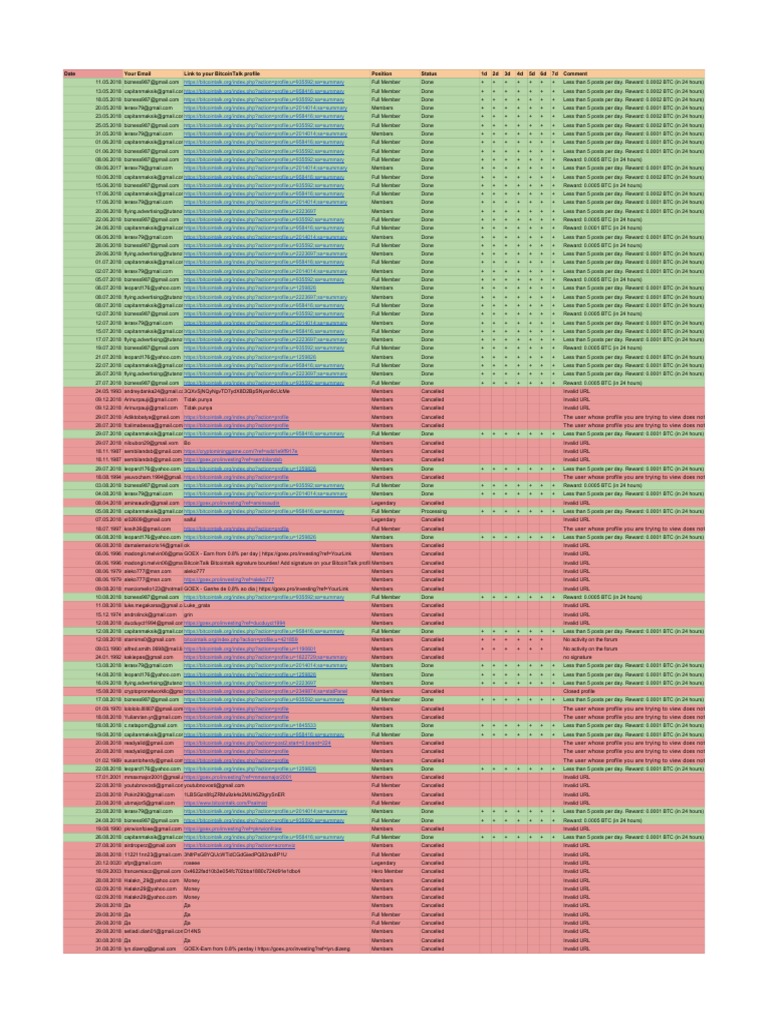 Bitcointalk Signature | PDF | Bitcoin | Internet Forum