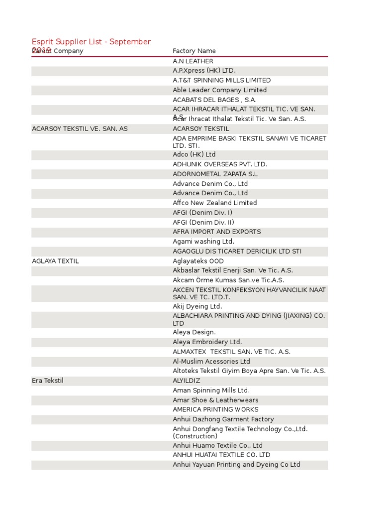 Textile Supplier Directory Overview | PDF | Dyeing | Textiles